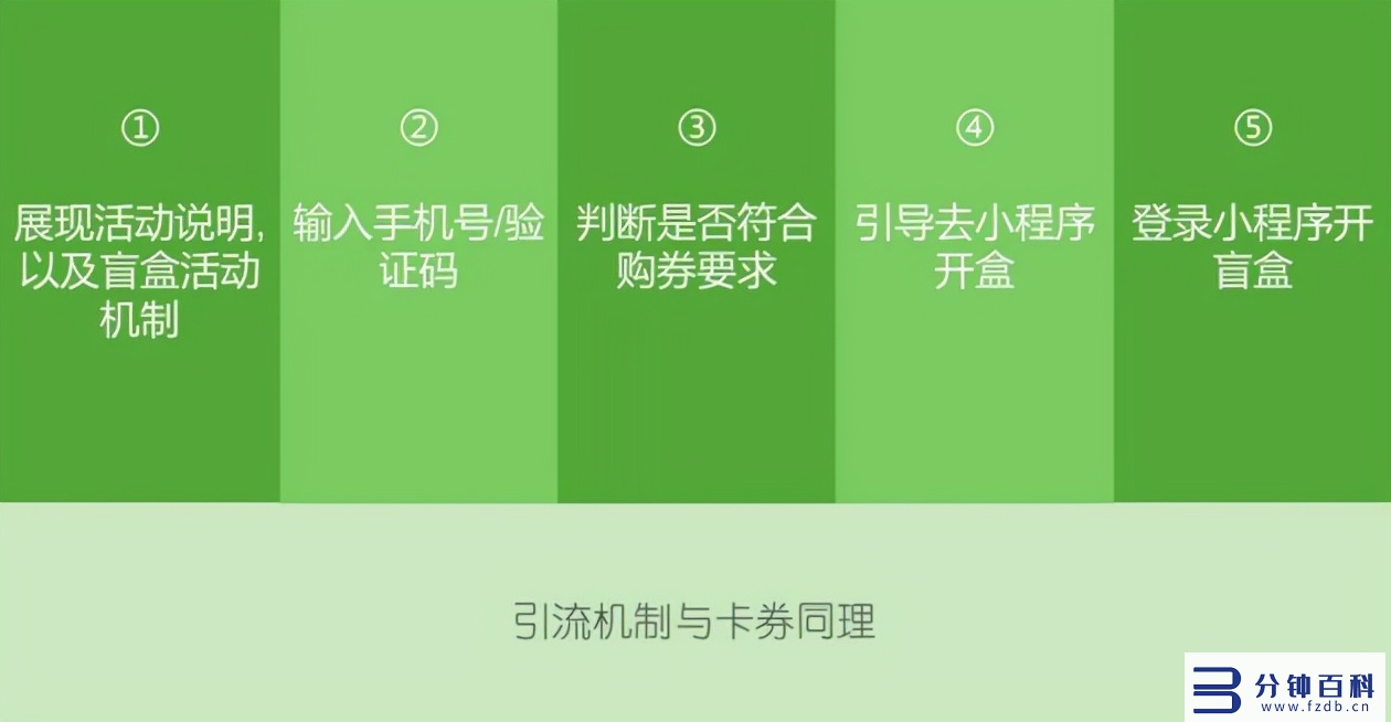 微信小程序引流,微信小程序引流推广软件插图5 悠易互通小程序引流凯发网娱乐官网的解决方案,可实现全网引流