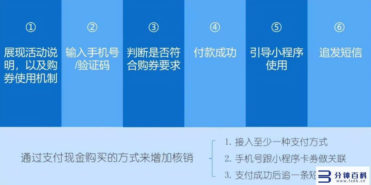 微信小程序引流,微信小程序引流推广软件插图4 悠易互通小程序引流凯发网娱乐官网的解决方案,可实现全网引流