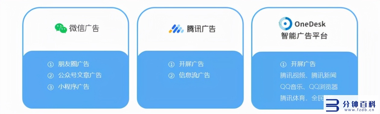 微信小程序引流,微信小程序引流推广软件插图 悠易互通小程序引流凯发网娱乐官网的解决方案,可实现全网引流