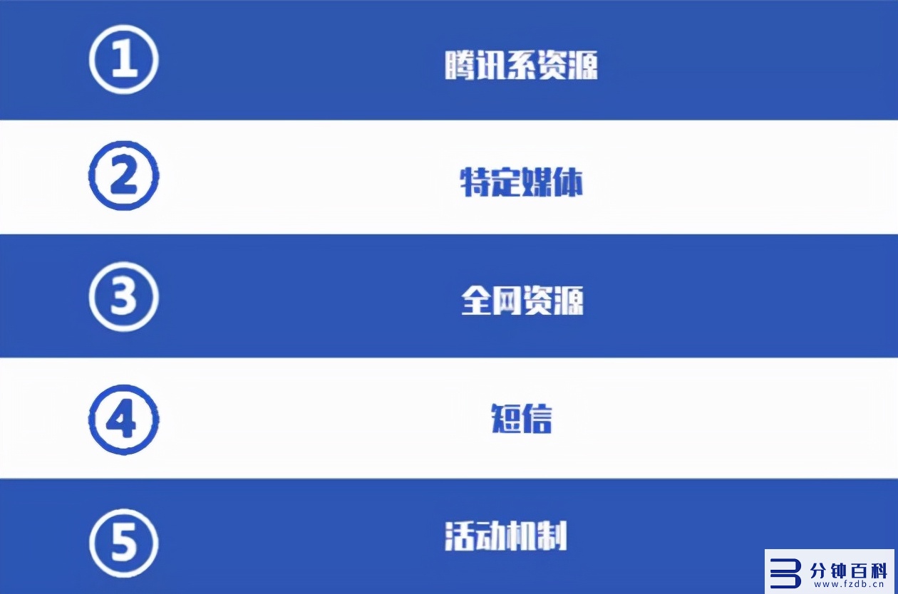 微信小程序引流,微信小程序引流推广软件插图6 悠易互通小程序引流凯发网娱乐官网的解决方案,可实现全网引流