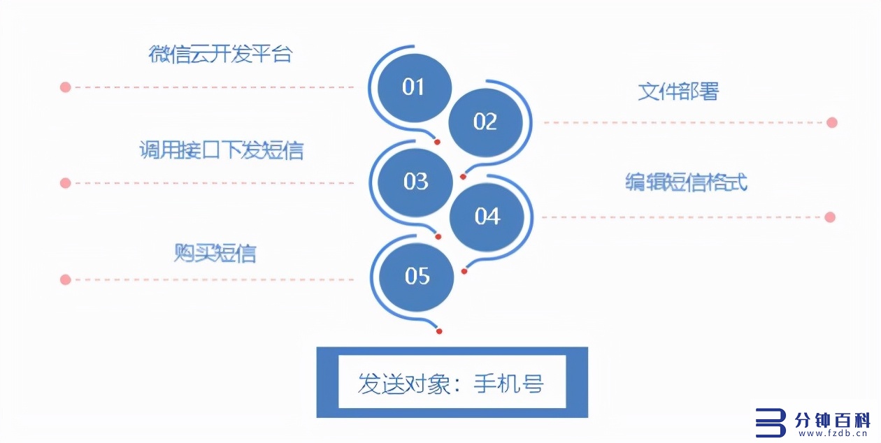 微信小程序引流,微信小程序引流推广软件插图3 悠易互通小程序引流凯发网娱乐官网的解决方案,可实现全网引流